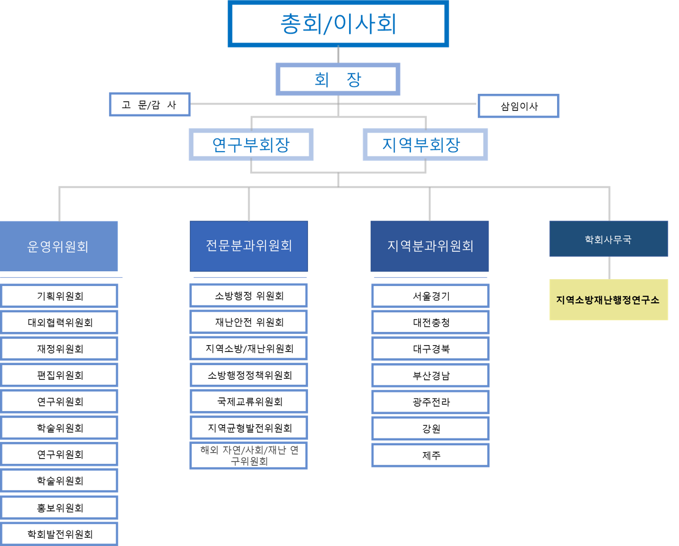 조직도 이미지